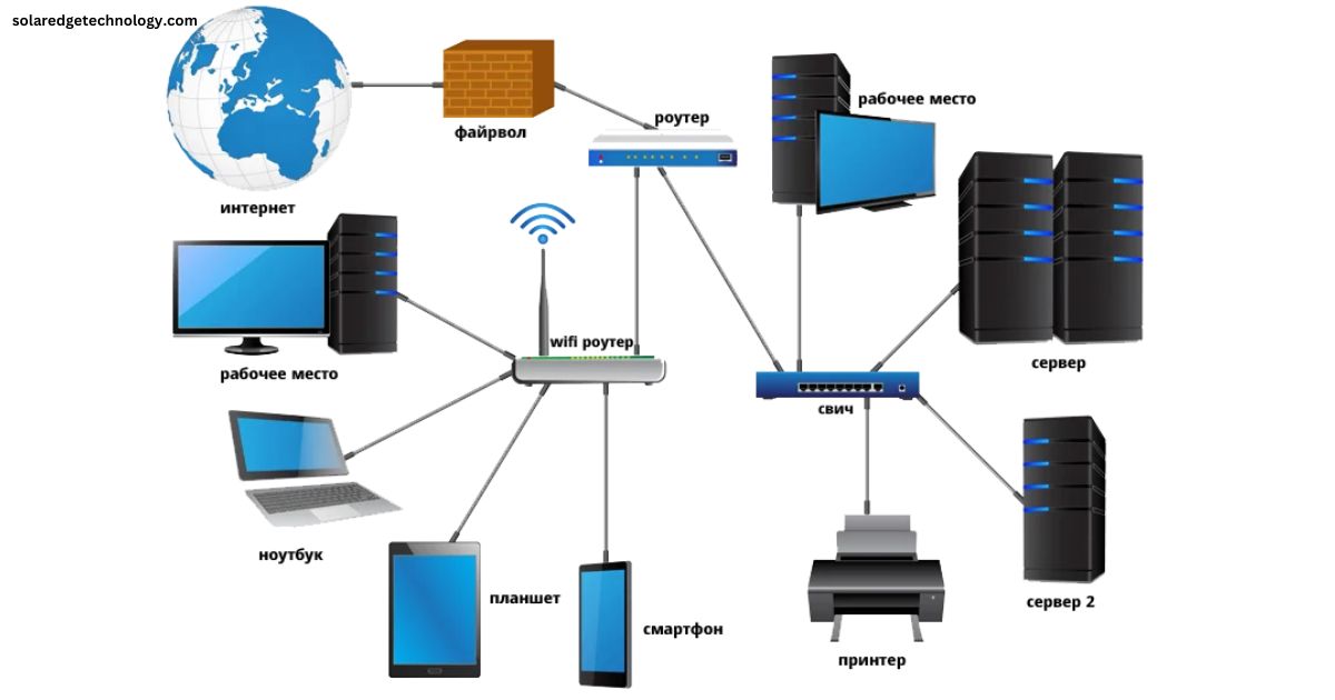 Network Diagram for SPF with Internet Connection